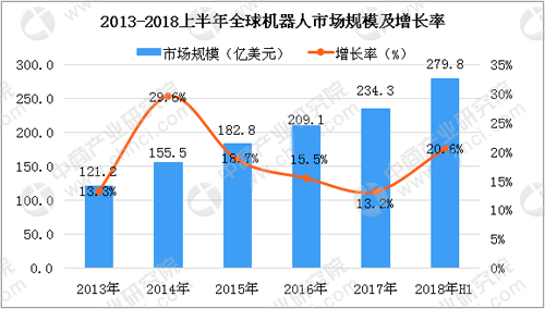 快遞機器人開始使用 機器人行業發展現狀分析_中國機器人網 快遞機器人開始使用 機器人行業發展現狀分析_中國機器人網