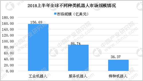 快遞機器人開始使用 機器人行業發展現狀分析_中國機器人網