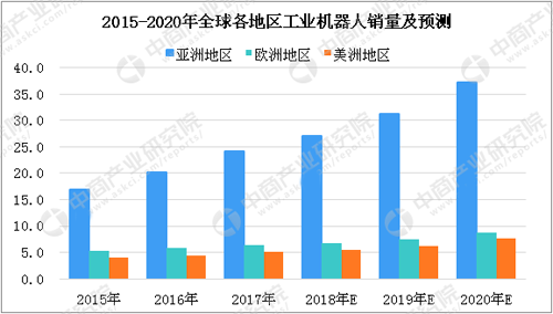 快遞機器人開始使用 機器人行業發展現狀分析_中國機器人網