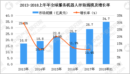 快遞機器人開始使用 機器人行業發展現狀分析_中國機器人網