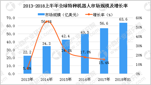 快遞機器人開始使用 機器人行業發展現狀分析_中國機器人網