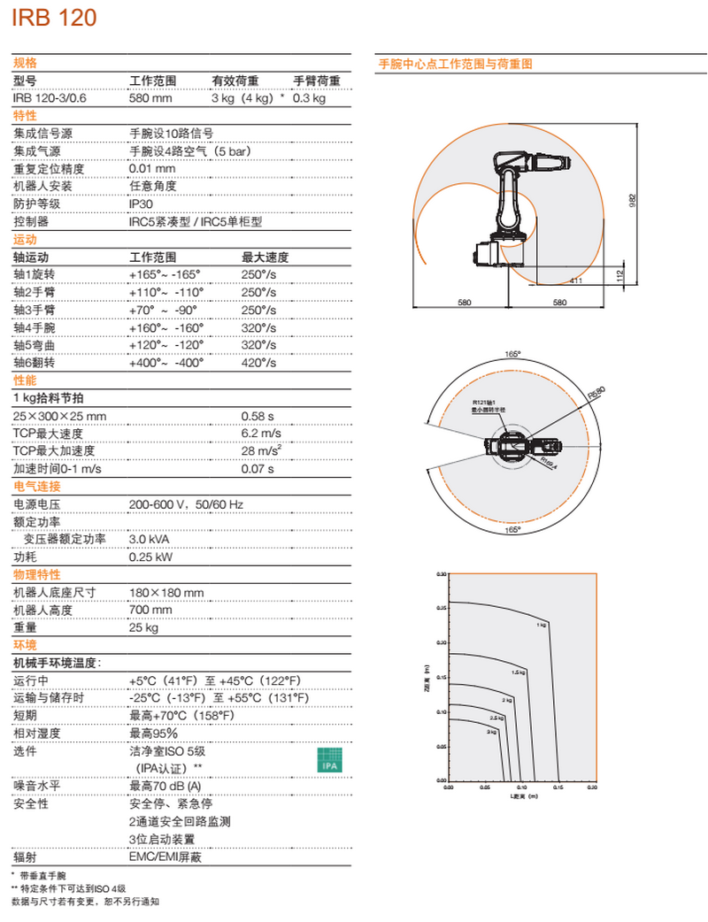 IRB120產品資料