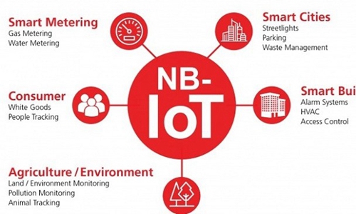 NB-IoT產(chǎn)業(yè)前景一片繁榮，未來(lái)物聯(lián)網(wǎng)真的可以實(shí)現(xiàn)完美覆蓋？