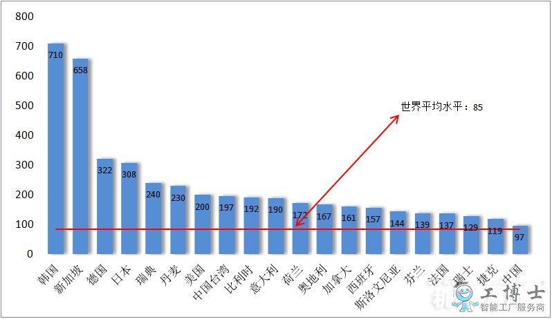 一組數據帶你看：亞洲如何主導工業機器人的應用