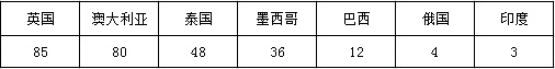  一組數據帶你看：亞洲如何主導工業機器人的應用