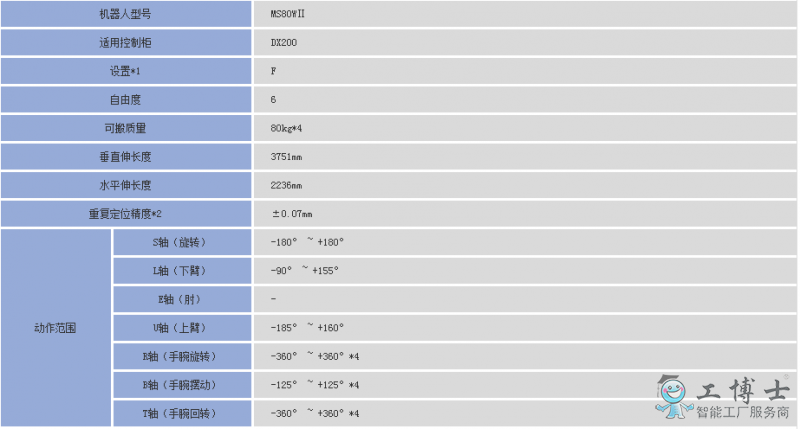 安川機器人