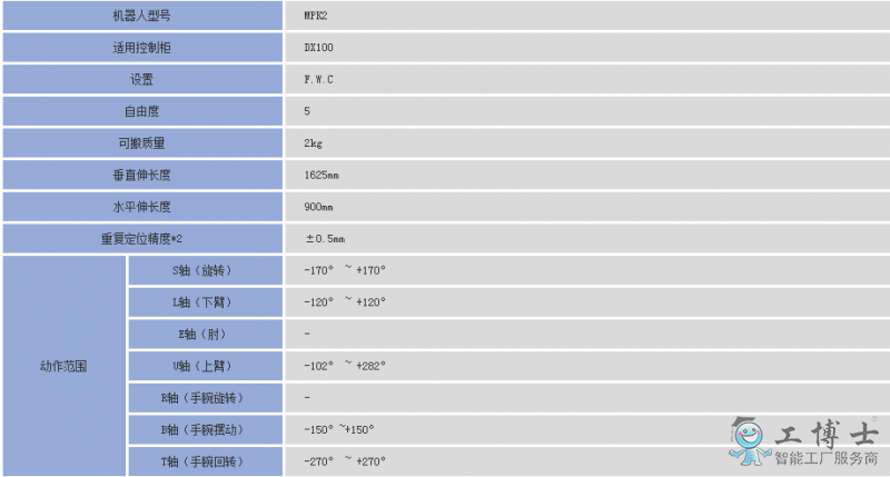 安川機器人
