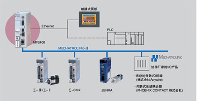 安川機器人配件