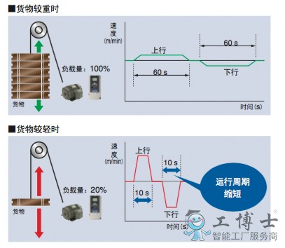安川機器人配件
