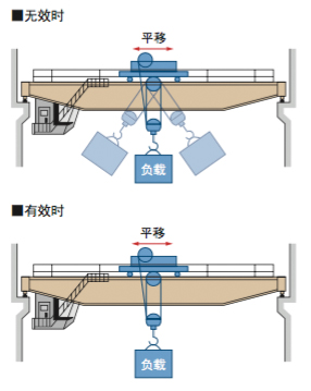 安川機器人配件