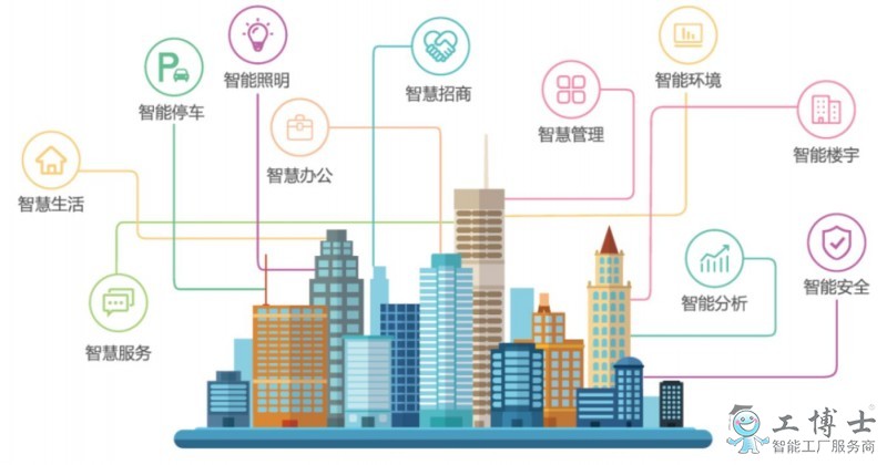 智慧城市不智慧？建設需謹慎