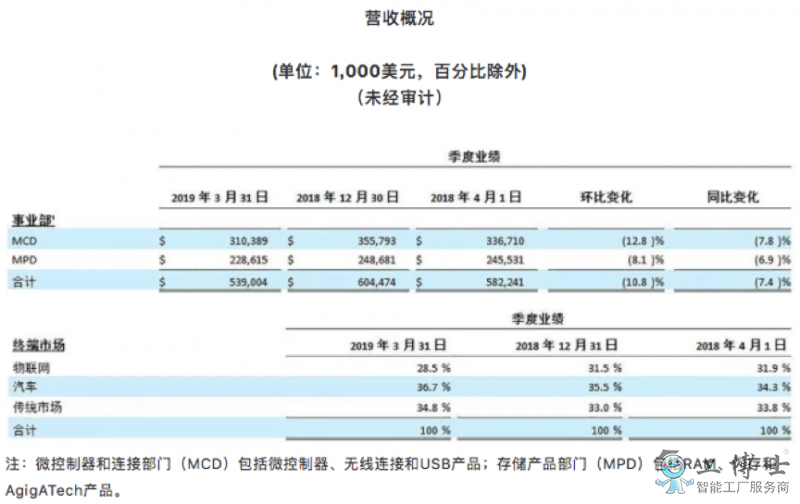 物聯網這么火，為什么半導體巨頭們不單干而要整合？