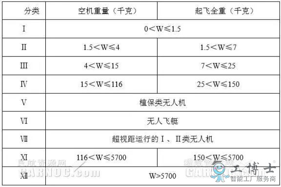 無人機技術(shù)現(xiàn)狀及無人機行業(yè)未來發(fā)展趨勢
