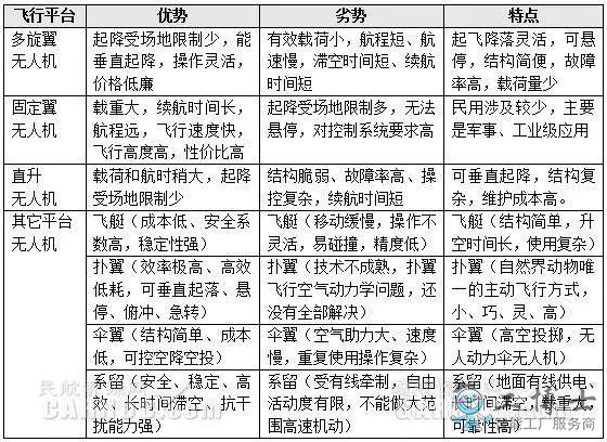 無人機技術(shù)現(xiàn)狀及無人機行業(yè)未來發(fā)展趨勢