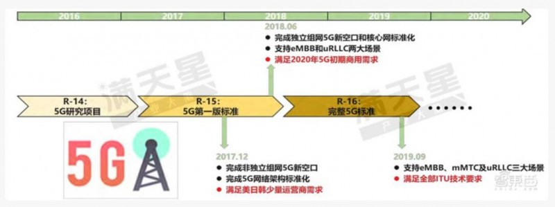 5G移動通信大發展，中國5G勢力最強18城排名出爐！