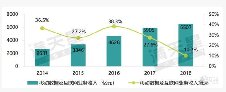 5G移動通信大發展，中國5G勢力最強18城排名出爐！
