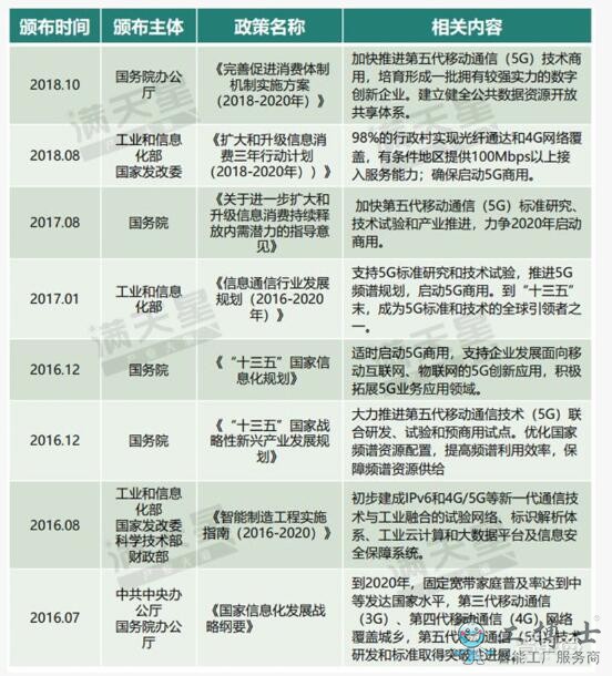 5G移動通信大發展，中國5G勢力最強18城排名出爐！