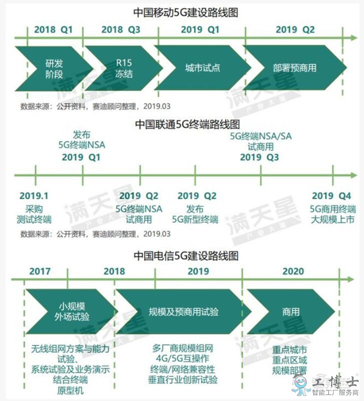 5G移動通信大發展，中國5G勢力最強18城排名出爐！