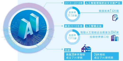 《治理原則》--人工智能治理的行動(dòng)指南