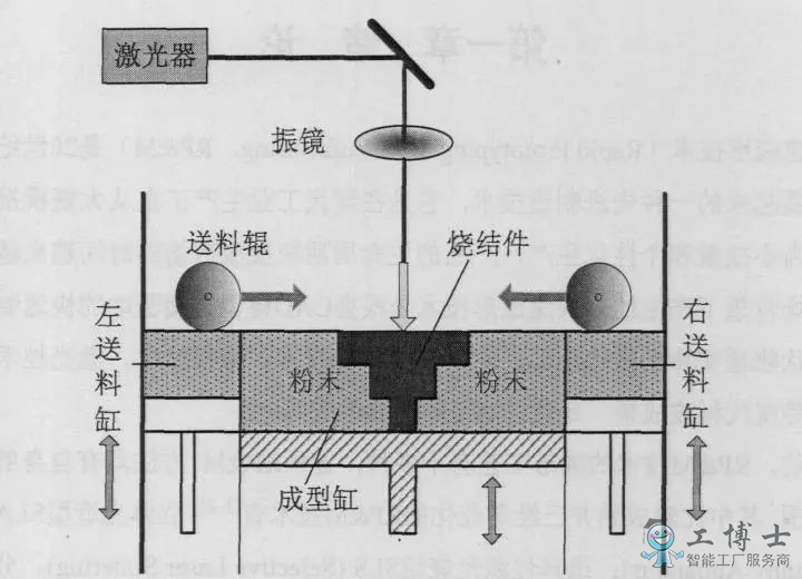 帶你詳細(xì)了解3D打印