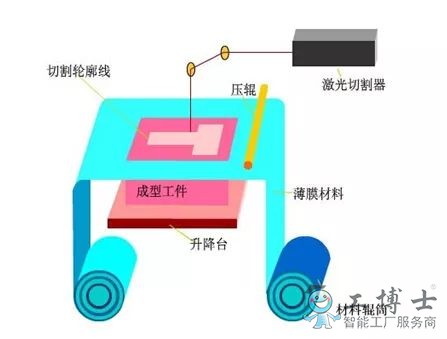 帶你詳細(xì)了解3D打印