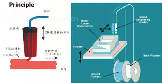 帶你詳細(xì)了解3D打印