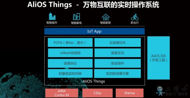 國內領先的4家物聯網操作系統
