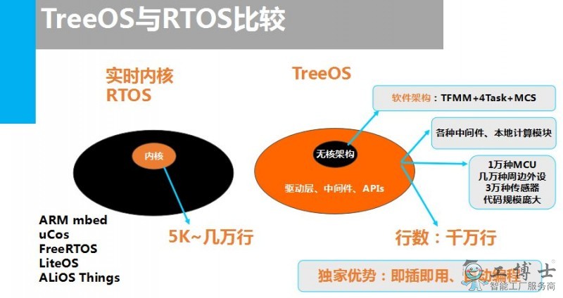 國內領先的4家物聯網操作系統