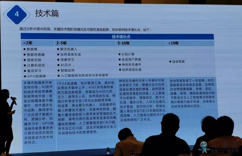全球AI產業增長機會多 中美企業關鍵技術優勢各異