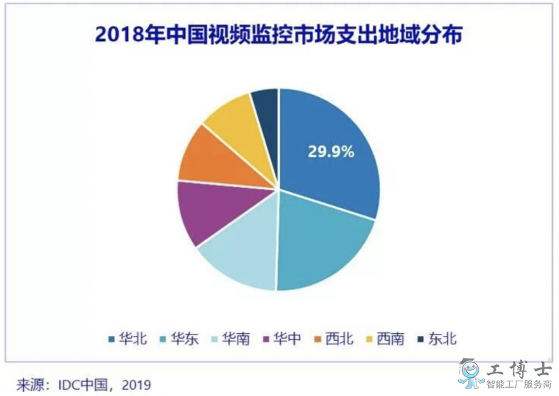 IDC：AI與5G開啟視頻監控新時代
