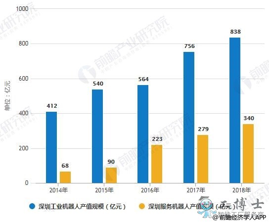 推動深圳機器人產業持續快速發展的三大優勢