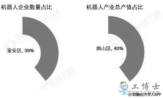 推動深圳機器人產業持續快速發展的三大優勢