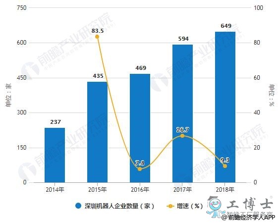 推動深圳機器人產業持續快速發展的三大優勢