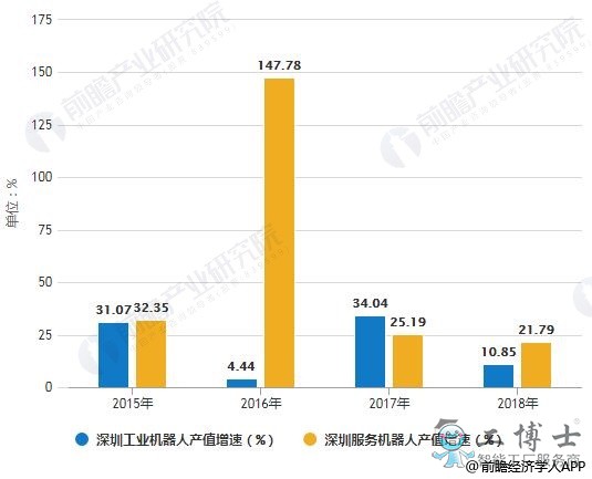 推動深圳機器人產業持續快速發展的三大優勢