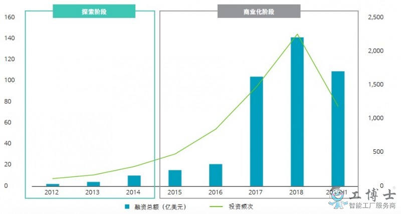 德勤：2025年全球人工智能市場規模將超6萬億美元，復合增長率達30%