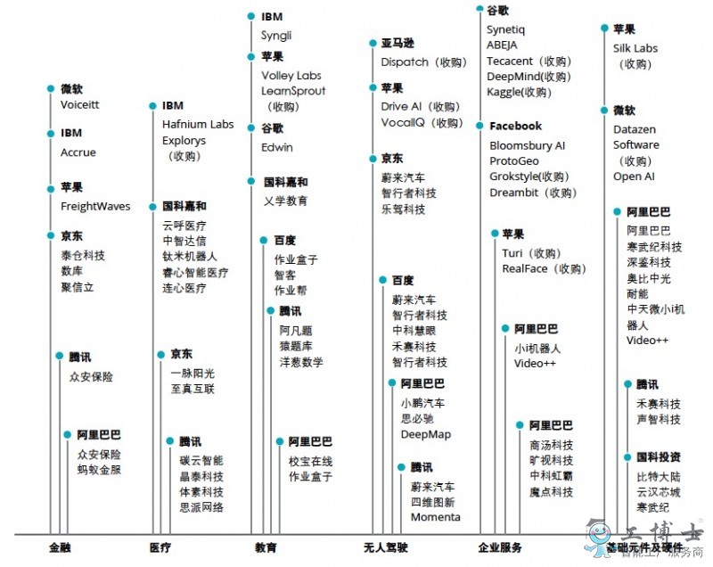 德勤：2025年全球人工智能市場規模將超6萬億美元，復合增長率達30%