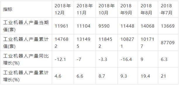 中國(guó)機(jī)器人市場(chǎng)分析與投資前景研究報(bào)告