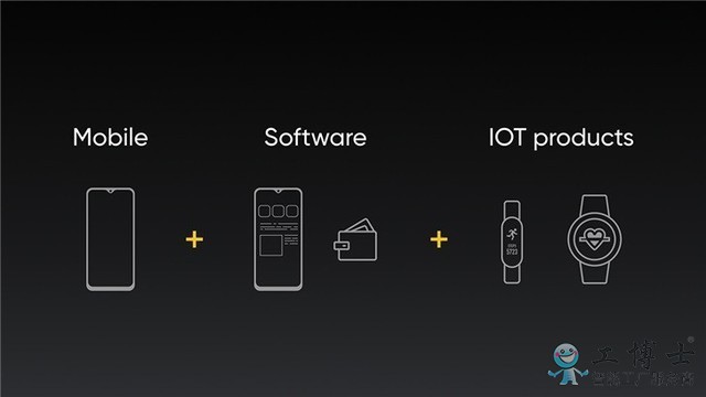 realme:明年將推出智能手表、手環(huán)等IOT產(chǎn)品