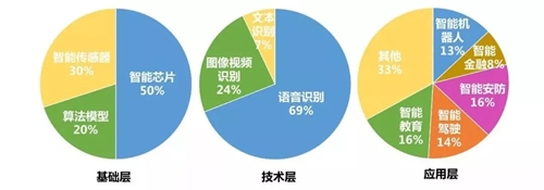 回顧2019人工智能行業(yè)發(fā)展