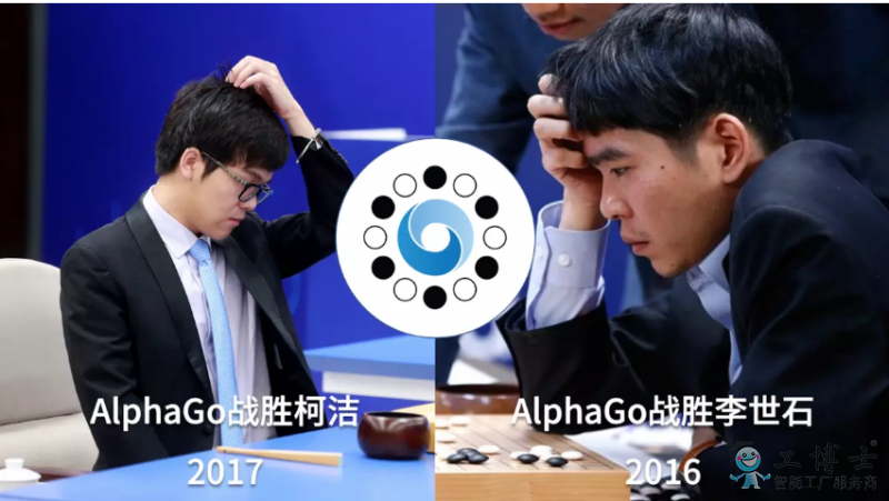 人工智能是啥？人工智能的發展史介紹