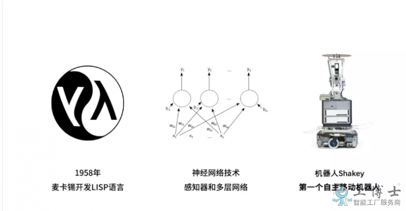 人工智能是啥？人工智能的發展史介紹