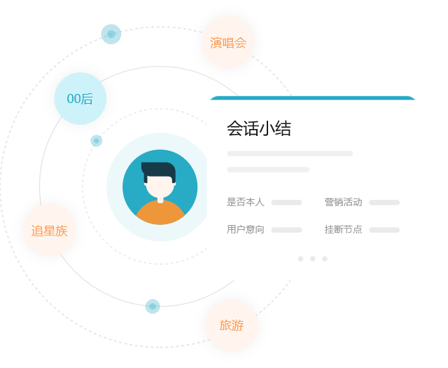 Pal智能助理員_追一科技