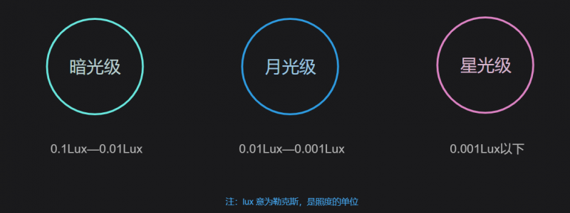 華科爾——VITUS夜視版無人機