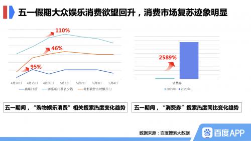 百度搜索大數(shù)據(jù)：拉動(dòng)“戶外經(jīng)濟(jì)”走俏