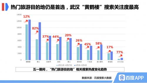 百度搜索大數(shù)據(jù)：拉動(dòng)“戶外經(jīng)濟(jì)”走俏