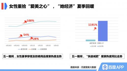 百度搜索大數(shù)據(jù)：拉動(dòng)“戶外經(jīng)濟(jì)”走俏