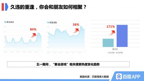 百度搜索大數(shù)據(jù)：拉動(dòng)“戶外經(jīng)濟(jì)”走俏