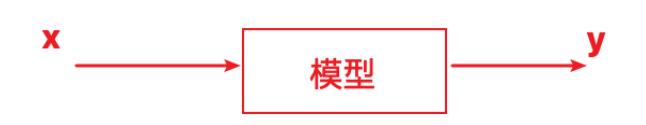 數(shù)據(jù)中規(guī)律學(xué)習(xí)——人工智能算法 數(shù)據(jù)中規(guī)律學(xué)習(xí)——人工智能算法
