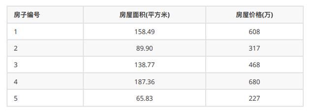 數(shù)據(jù)中規(guī)律學(xué)習(xí)——人工智能算法
