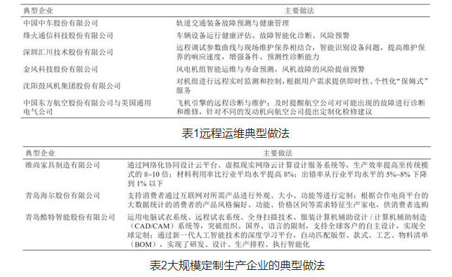 人工智能為制造業新模式與業態的形成提供可能